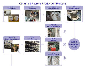 Assiette à dîner en céramique de qualité supérieure 3460799A-27, forme simple, pour buffet - Product Image 6