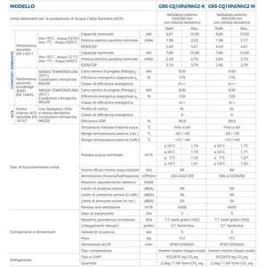 Système de climatisation domestique Gree VERSATI III 10 kW A+++ Pompe à chaleur monobloc air-eau à inverter Modèle ER01001700 - Product Image 4