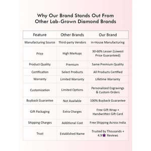 Anillo de diamante de flor cruzada cultivada en laboratorio Pieza de joyería única y elegante - Product Image 2