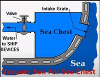 Caja de prueba de soldadura al vacío angular Sea Chest para probar soldaduras a tope en Sea Chest en entornos marinos de barcos grandes sellado al vacío