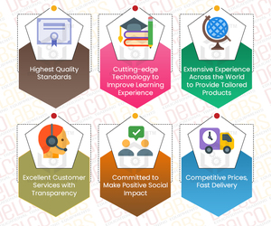 แว่นขยายสำหรับอ่านหนังสือฟิสิกส์แบบมือถือพลาสติก/โลหะแบบมือถือ/ทดลองฟิสิกส์สำหรับโรงเรียน - Product Image 6