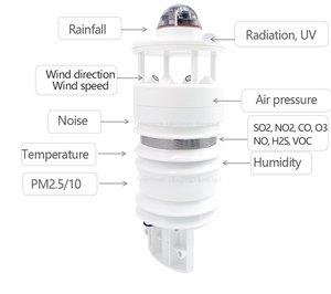 สถานีสิ่งแวดล้อมอัจฉริยะพลังงานต่ำที่มีเซ็นเซอร์วัดคุณภาพอากาศและความชื้น <span class=keywords><strong>CO2</strong></span>อากาศ PM2.5 IP65-Rated การบันทึกข้อมูลสภาพอากาศ - Product Image 3