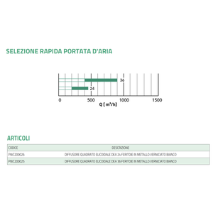 Diffuseur d'air carré hélicoïdal en métal peint blanc Tecnosystemi DEA avec 24/36 fentes et grilles pour climatiseur - Product Image 4