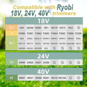 Ryobi One + 90 pz String Trimmer a bobina 11ft 0.065 ''batteria a benzina in Nylon Cordless 4-stroke 4-stroke 2-stroke - Product Image 6