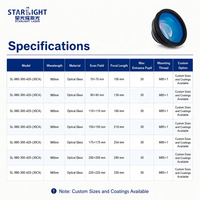 Lentille de numérisation laser 980 nm à faible distorsion pour le soudage infrarouge des plastiques, avec support technique professionnel