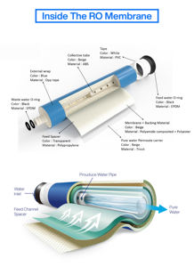 Membrana RO-300 de 30 Pulgadas de Diámetro y 12 Pulgadas de Longitud para Uso Doméstico - Product Image 4