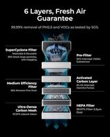 XTOOL SafetyPro AP2 Nuevo Purificador de Humo para Grabador Láser con Separación Ciclónica y Filtración de 6 Capas 220W para Eliminación de Polvo