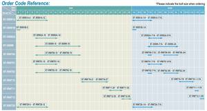 Clé à cliquet pneumatique industrielle SUMAKE OEM avec garantie d'un an, couple de 10-25 Nm, taille de prise 3/8 pouces - Product Image 5