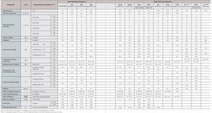Modèle de tige japonaise TOMBO NAFLON PTFE de haute qualité P72 pour joints d'étanchéité Premium Seals - Product Image 6