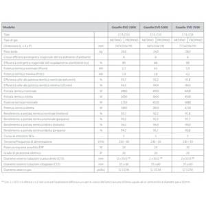 Estufa de Convección Fondital Gazelle Evo 5000, 4.52 kW, Radiador de Gas LPG, Categoría de Producto: Calentadores de Gas - Product Image 2