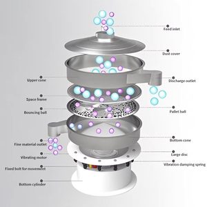 Machine de séparation industrielle rotative à <span class=keywords><strong>tamis</strong></span> vibrant pour le tamisage de particules de béton, d'argile, de grog et de poudre, avec écran circulaire - Product Image 6