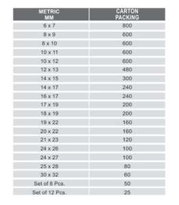 Écrous et boulons de serrage et de desserrage de qualité supérieure, outil d'entretien de moto, utilisation en garage, prix de gros par le fournisseur - Product Image 3
