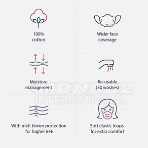 ที่คลุมหน้าคุณภาพพรีเมี่ยมพร้อมกระเป๋ากรองผ้าฝ้ายนุ่มเป็นมิตรกับผิวและทนทานสำหรับทุกเพศ - Product Image 5