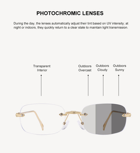 Gafas fotocromáticas unisex sin montura con forma cuadrada para negocios, lentes de resina con bloqueo de luz azul, protección ocular de alta definición - Product Image 2