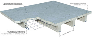 Maquinaria de Construcción Inteligente Construcción aislada para la construcción de viviendas - Product Image 3