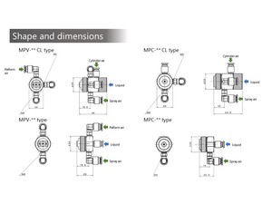 รูปแบบสเปรย์เปลี่ยนได้น้ำหนักเบา MPV หัวฉีดสเปรย์เคลือบอุตสาหกรรม - Product Image 3