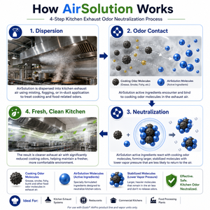 Ecolo AirSolution # 26 para Eliminar Olores de Cocina y Procesamiento de Alimentos - Product Image 4