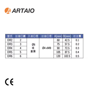 Distribuidor de filtro de aceite tipo pistón DR - Product Image 4