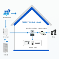 Sistem Penyimpanan Energi Komersial dan Industri BESS Baterai LiFePO4 Tegangan Tinggi 384V 100kWh