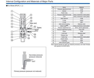 Koganei điều chỉnh với nhanh chóng phụ kiện Nhật Bản Chất lượng cao đẩy khóa khuỷu tay loại Công Đoàn dễ dàng áp lực thiết lập và điều chỉnh - Product Image 4