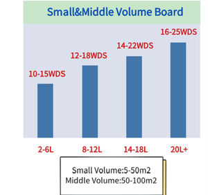 SMT印刷电路板组装制造商小批量多层印刷电路板生产 - Product Image 4