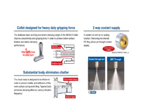 Daishowa Mega E Chuck Big Endmill pour l'ébauche et la finition - Product Image 2