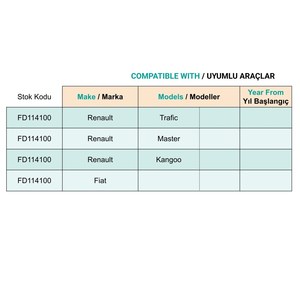 Clips de Fijación para Molduras de Puerta para Renault Trafic Master Kangoo Fiat - 50 Piezas - Product Image 5