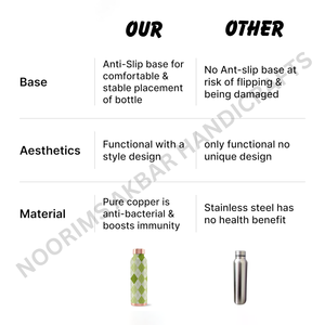 Botella de agua de cobre artesanal de 950ml con diseño de moda, tapa de Metal a prueba de fugas, solución de hidratación para agua hirviendo - Product Image 3