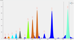 Ligero, duradero y fácil de usar. Espectrómetro de Rayos X Portátil P5O, Analizador In Situ de Minerales, Suelos y Elementos Petrolíferos - Product Image 6