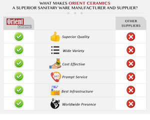 อ่างล้างหน้าเซรามิกแบบมีรูเดียวคุณภาพระดับพรีเมี่ยมอ่างล้างมือแบบแท่นจากผู้ผลิตชั้นนำของอินเดีย - Product Image 5