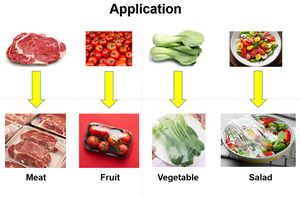 Machine d'emballage automatique pour viande de <span class=keywords><strong>poulet</strong></span>, film étirable en PVC, emballage de barquettes alimentaires, emballage de fruits et légumes, machines d'emballage sous film alimentaire - Product Image 6