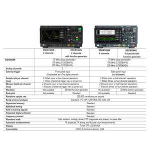 ออสซิลโลสโคปดิจิทัล Keysight รุ่น DSOX1204A ความถี่สูงสุด70 MHz มีช่องสัญญาณอนาล็อก2ช่อง - Product Image 6