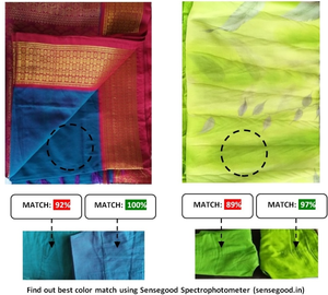 Spectrophotomètre à réseau portable OEM Sensegood YD5050 colorimètre électronique numérique 3NH analyse de laboratoire de revêtement 0.04DE - Product Image 5