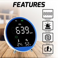 Monitor Kualitas Udara Digital 400-5000ppm dengan Sensor NDIR |   Alat Pengukur Suhu & Kelembapan CO2 untuk Kantor, Sekolah & Rumah (OEM)