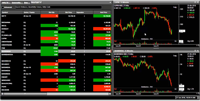 Software OEM de bolsa de etiqueta privada Función personalizada y software diseñado disponible a los precios más bajos
