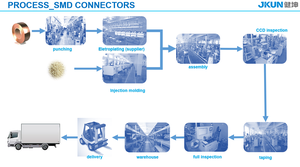 JKUN A1004 CI14 NH1.0 1.0mm Aralıklı Tek Sıralı Güvenli Kilitli Kablo-Kart Konnektörleri (Tüketici Elektroniği için) - Product Image 5