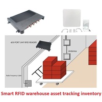 Lector RFID UHF Industrial Fijo de 4 Puertos |   Impinj R2000 |   EPC Gen2 ISO18000-6C |   Plástico |   Seguimiento de Inventario de Almacén