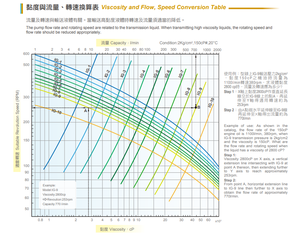 Bomba de Engranajes Internos SUNNY KING, Cumple con ISO9001, Alta Durabilidad, con Entrada/Salida Giratoria |   Accionado por Polea - Product Image 2