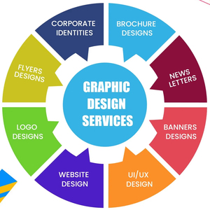 Offering Affordable User-Friendly Graphic <strong>Design</strong> Services for Online Fashion Store Websites - Product Image 1