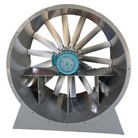 Ventilateurs axiaux en acier inoxydable résistants au feu, à structure compacte, personnalisables OEM/ODM