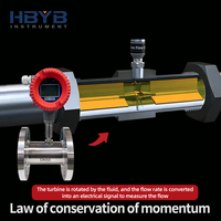 Medidor de Flujo de Turbina Líquida Inteligente con Pantalla LCD Especial de Baja Viscosidad para Agua Limpia, Aceite y Bebidas