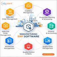 FactoryCore ERP – Sistema de Planificación de Producción, Inventario y Contabilidad para la Industria Manufacturera