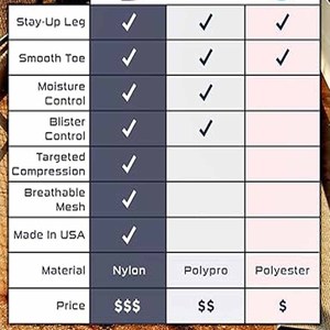 Venta al por mayor en blanco negro hombre deportes barco calcetines medianos transpirable deporte correr baloncesto calcetines largos hechos por vestido deportes - Product Image 6