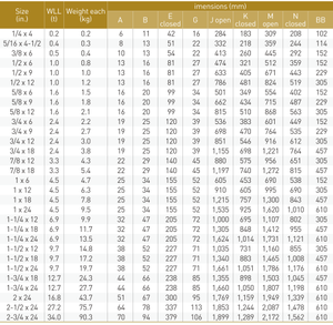 Industrie lourde Type américain forgé tendeur corps ouvert mâchoire à mâchoire conception galvanisé à chaud 11-94mm diamètre de corde Compatible - Product Image 3