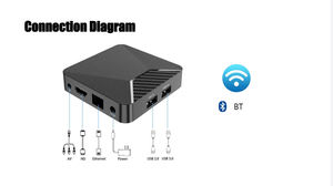 <span class=keywords><strong>2026</strong></span> Горячая Распродажа, Q5 Plus, Android 11, смарт-ТВ-приставка 4K UHD Amlogic S905W2 2,4G, 5G, двойной Wi-Fi, BT 5,2, домашний медиа-концентратор, телевизионная приставка OTT - Product Image 5