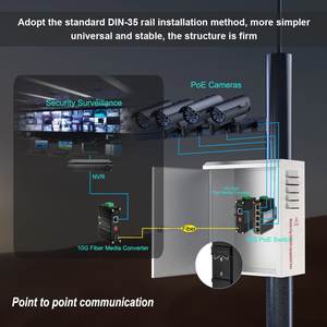 Convertidor de Medios de Fibra Óptica Industrial de Alta Potencia 10G PoE++, 802.3bt para Dispositivos de Alto Consumo, Enlace Ascendente SFP+ de 10G para Larga <span class=keywords><strong>Distancia</strong></span> - Product Image 4