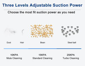 Aspirapolvere <span class=keywords><strong>senza</strong></span> <span class=keywords><strong>fili</strong></span> aspirapolvere <span class=keywords><strong>a</strong></span> <span class=keywords><strong>vapore</strong></span> aspirapolvere <span class=keywords><strong>senza</strong></span> <span class=keywords><strong>fili</strong></span> - Product Image 4