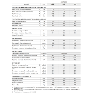 Ventilo-convecteur intelligent Innova Thermoconvector Inverter Filoterra SLF 400 1,51 kW - Product Image 3
