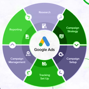 การส่งเสริมบริการผู้เชี่ยวชาญด้านโฆษณา Google สำหรับธุรกิจอีคอมเมิร์ซดูแลผิว - Product Image 1