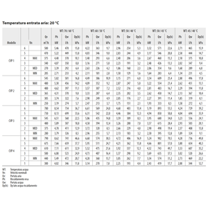 Unité de ventilation murale Sabiana Carisma FLY CVP-TA 2V 4 kW avec connectivité WiFi et Bluetooth Smart Air - Product Image 6